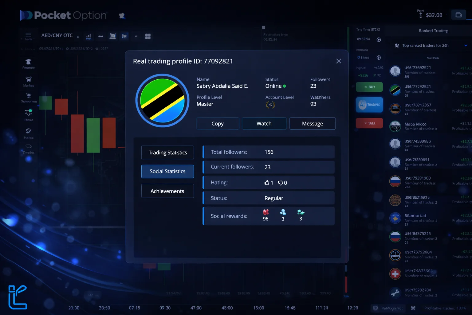 Copy Trading India - Social Trading